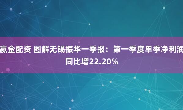 赢金配资 图解无锡振华一季报：第一季度单季净利润同比增22.20%