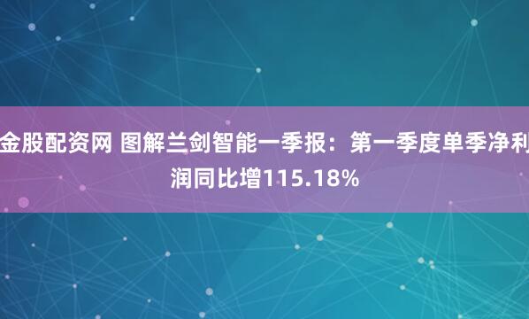 金股配资网 图解兰剑智能一季报：第一季度单季净利润同比增115.18%